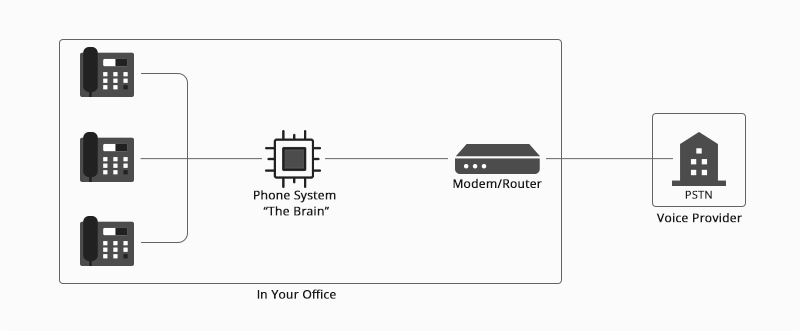 découvrez les avantages et inconvénients de la voip dans notre article complet. apprenez comment cette technologie peut améliorer votre communication tout en pesant ses limitations. idéal pour les professionnels et particuliers souhaitant optimiser leurs échanges.