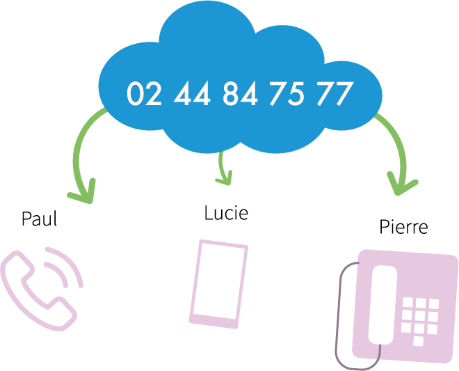 découvrez les avantages d'un numéro virtuel pour optimiser votre communication. simplifiez vos échanges, restez joignable où que vous soyez et améliorez l'image de votre entreprise avec une solution moderne et flexible.