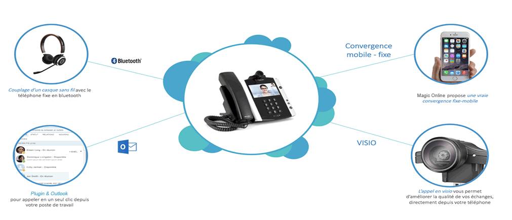 découvrez nos exemples d'offres voip adaptées à vos besoins en communication. bénéficiez de solutions innovantes et économiques pour améliorer la qualité de vos échanges, que ce soit pour votre entreprise ou votre usage personnel.