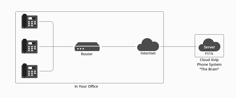 découvrez voip simplifiée, la solution idéale pour des communications claires et efficaces. profitez d'une technologie de téléphonie révolutionnaire qui facilite vos échanges, réduit vos coûts et optimise votre efficacité. transformez votre expérience de communication dès aujourd'hui !