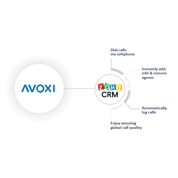 découvrez comment intégrer zoho crm avec une solution voip pour optimiser la gestion de vos relations client. améliorez la communication, augmentez la productivité et transformez vos interactions commerciales en une expérience fluide et efficace.