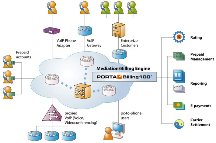 optimisez votre productivité avec notre guide sur la gestion du temps en voip. découvrez des stratégies et des outils efficaces pour mieux gérer vos communications et améliorer votre efficacité professionnelle.