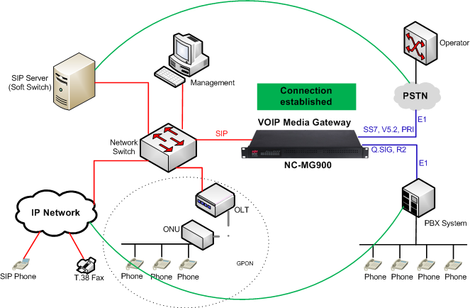 découvrez comment la voip révolutionne la connectivité moderne, offrant des solutions de communication économiques et de haute qualité. explorez les avantages de la téléphonie sur internet et améliorez votre connectivité dès aujourd'hui.