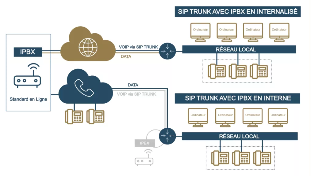 découvrez les avantages de la ligne fixe voip : une communication claire, des coûts réduits et une flexibilité sans précédent pour vos appels. optez pour une solution moderne adaptée à vos besoins professionnels et personnels.