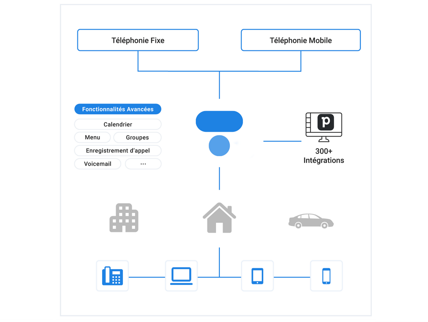 découvrez comment intégrer pipedrive avec la téléphonie voip pour optimiser votre gestion des ventes. améliorez la communication, suivez les appels et boostez votre efficacité grâce à des fonctionnalités avancées et une interface conviviale.