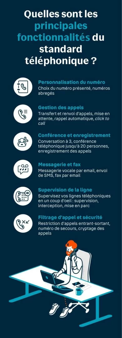 découvrez comment optimiser votre téléphonie voip pour améliorer la qualité des appels, réduire les coûts et garantir une communication fluide. suivez nos conseils pratiques et techniques pour tirer le meilleur parti de votre système voip.