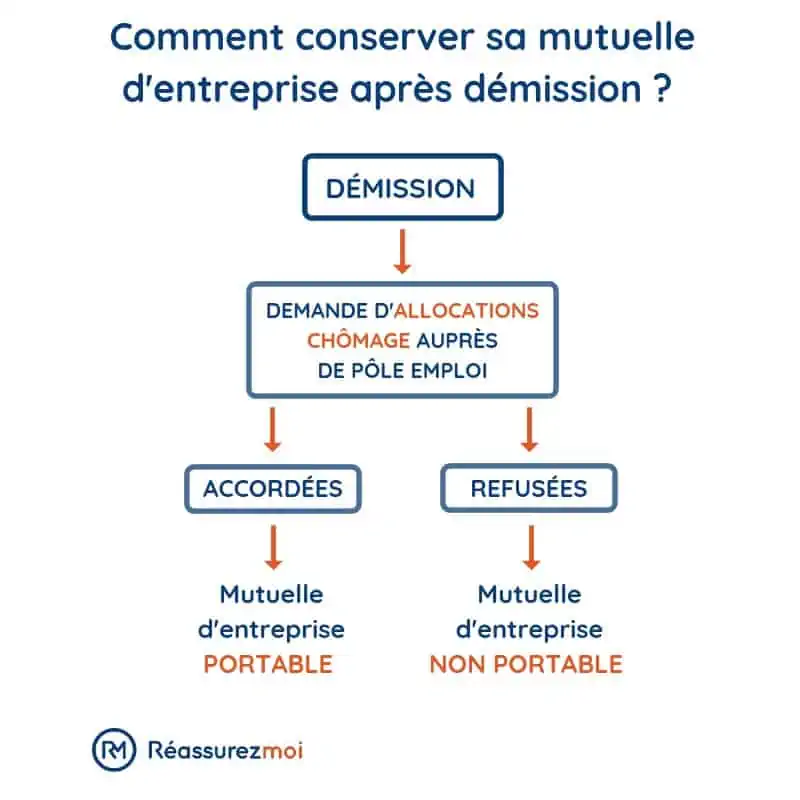 découvrez tout ce qu'il faut savoir sur la portabilité des temps, un mécanisme essentiel pour maintenir la continuité des droits et des services. informez-vous sur les démarches à suivre, les délais et les avantages de ce processus pour optimiser votre gestion de temps.