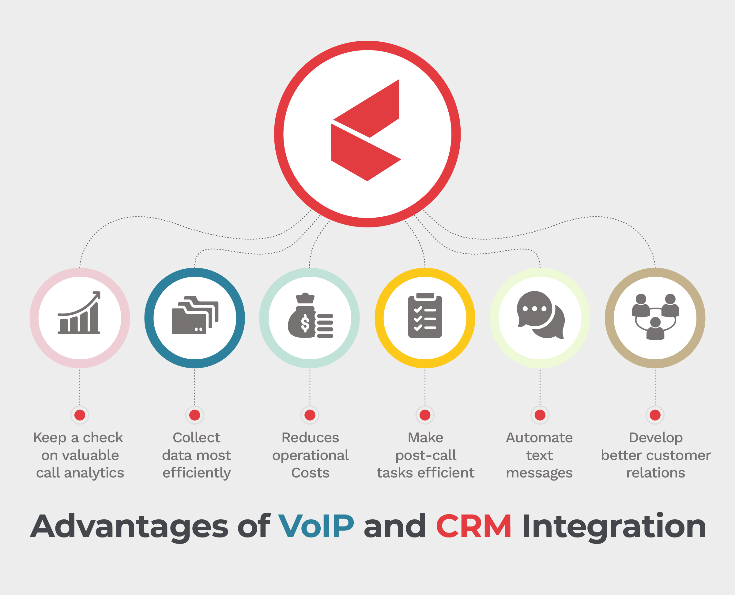 découvrez comment intégrer crm et voip pour optimiser la gestion de vos relations clients et améliorer la communication de votre entreprise. transformez vos interactions et boostez votre productivité grâce à ces outils performants.