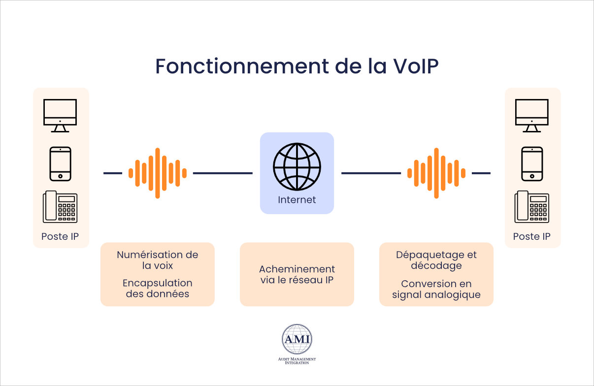 découvrez comment optimiser votre communication voip pour améliorer la qualité des appels, augmenter la productivité et réduire les coûts. transformez votre expérience de communication avec des astuces et des conseils pratiques pour un système voip performant.