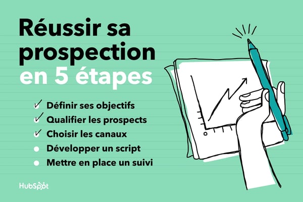 découvrez des stratégies de prospection efficaces pour optimiser votre processus de vente. apprenez à cibler vos prospects, améliorer vos techniques de communication et augmenter votre taux de conversion avec des conseils pratiques et des outils adaptés.