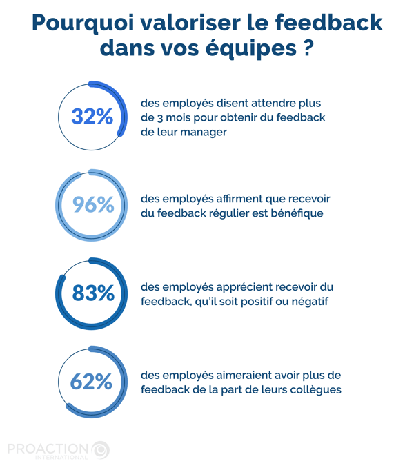 découvrez comment les retours constructifs peuvent améliorer la communication et renforcer les performances au sein de votre équipe. apprenez à donner et recevoir des feedbacks efficaces pour favoriser un environnement de travail positif et productif.