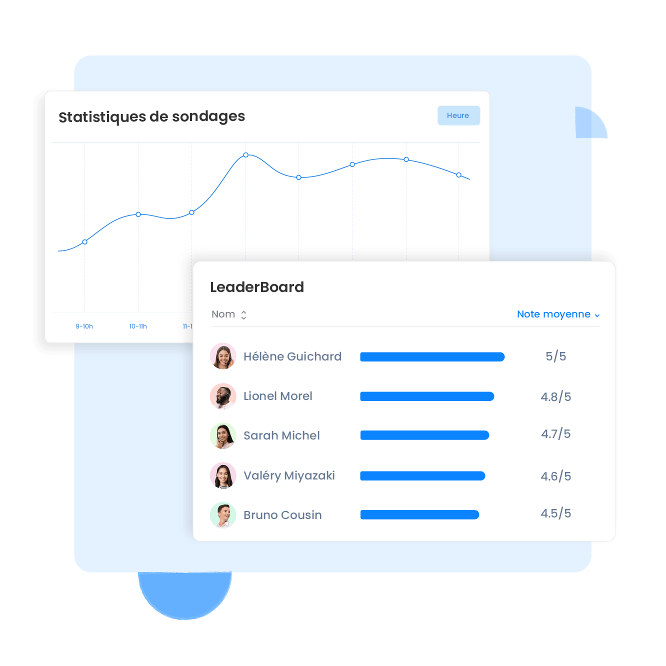 découvrez notre questionnaire de satisfaction sur la voip ! partagez votre expérience et aidez-nous à améliorer nos services de téléphonie sur internet. vos retours sont précieux pour garantir une qualité optimale.