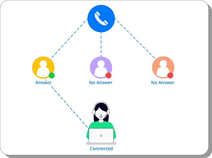 découvrez comment améliorer la satisfaction de vos utilisateurs voip grâce à des solutions innovantes et des conseils pratiques. optimisez votre expérience voip et fidélisez vos clients en offrant une qualité de service inégalée.