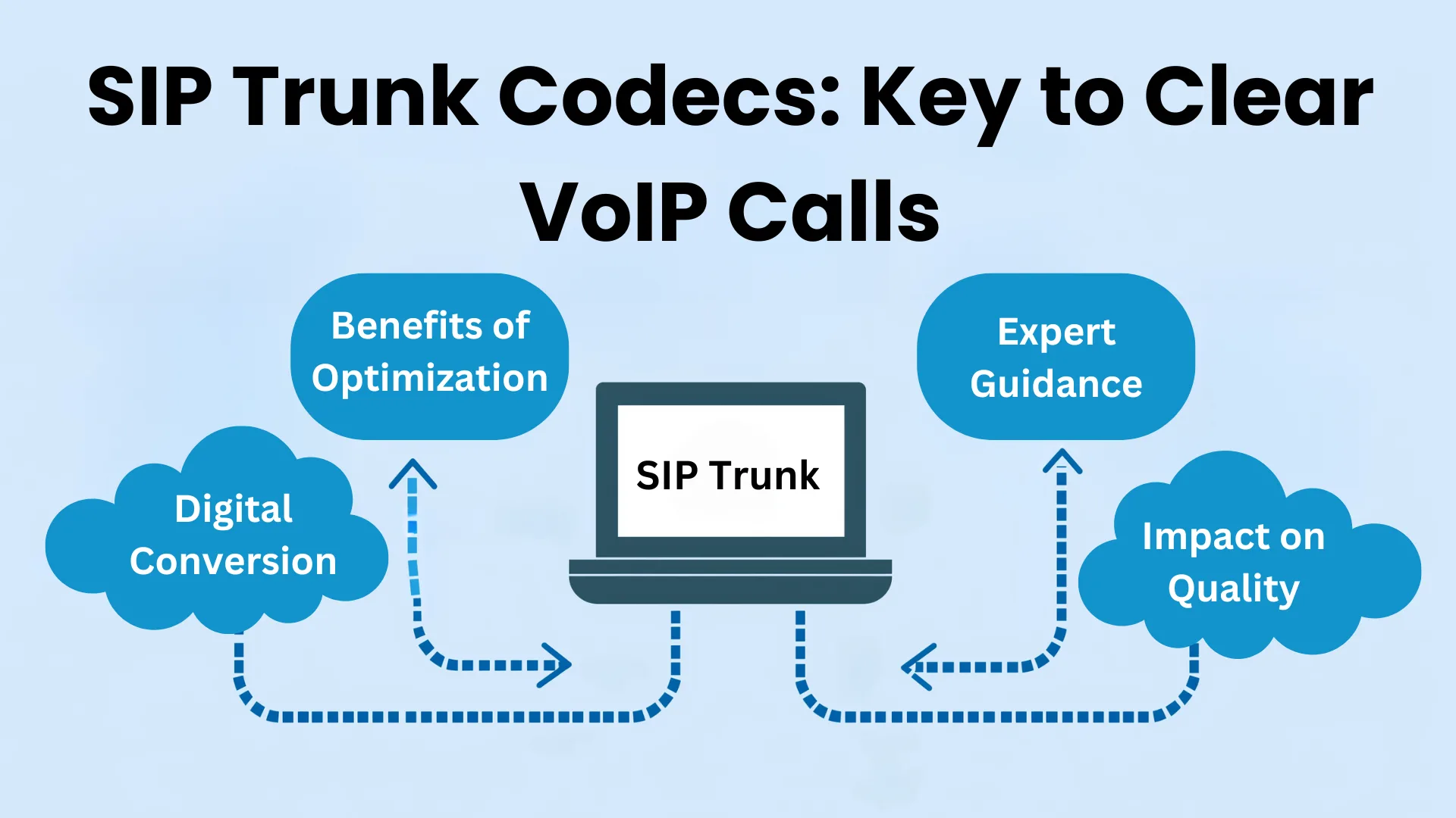 découvrez comment optimiser votre communication voip pour garantir des échanges fluides et de haute qualité. améliorez votre connectivité, réduisez les latences et maximisez l'efficacité de vos communications professionnelles grâce à nos conseils pratiques et nos solutions innovantes.