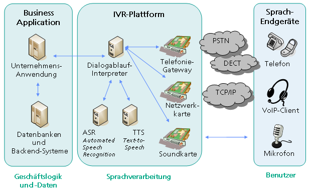 découvrez notre répondeur vocal voip performant, conçu pour optimiser vos communications d'entreprise. profitez d'une gestion simplifiée des messages et d'une qualité audio exceptionnelle, le tout intégré dans une solution voip moderne.