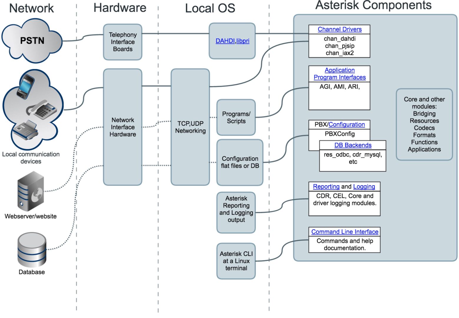 découvrez les bases des systèmes sip (session initiation protocol) et leur rôle clé dans la téléphonie voip. apprenez comment optimiser vos communications vocales sur internet grâce à ces protocoles essentiels.