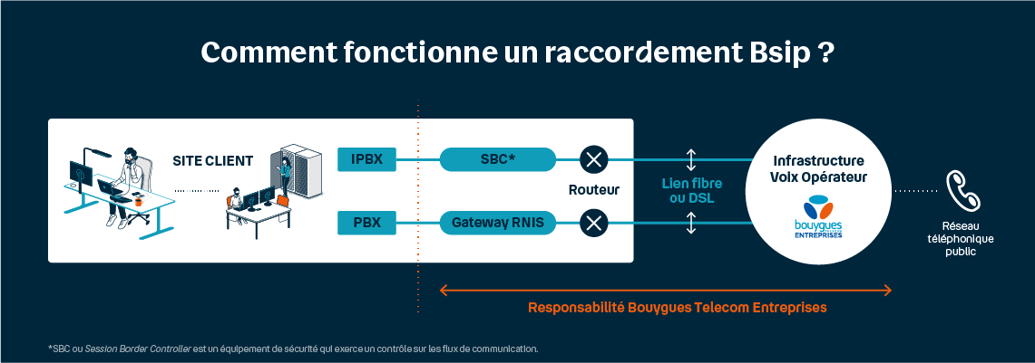 découvrez comment optimiser votre communication voip pour améliorer la qualité des appels, réduire les coûts et maximiser l'efficacité des échanges au sein de votre entreprise.