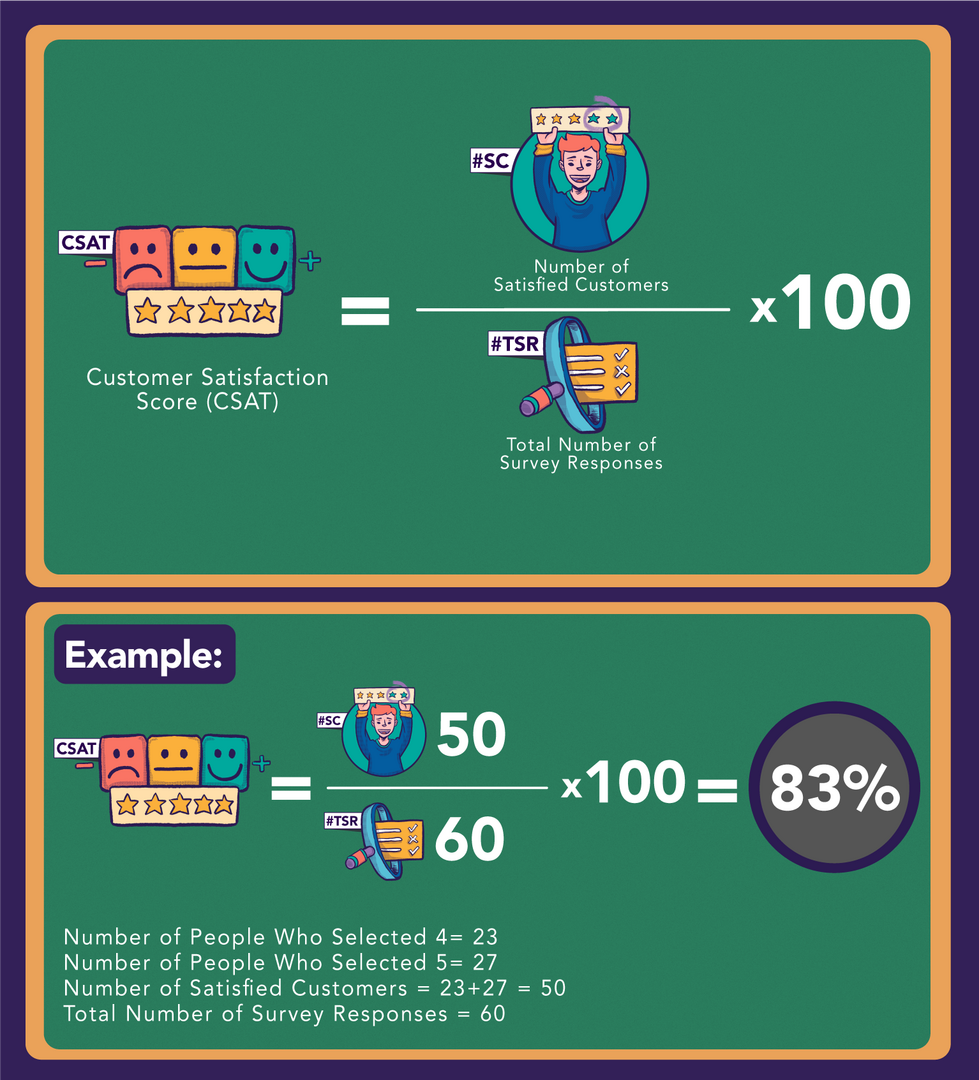 découvrez notre questionnaire de satisfaction voip pour évaluer vos expériences et améliorer notre service. partagez vos impressions et aidez-nous à répondre au mieux à vos attentes en matière de communication.