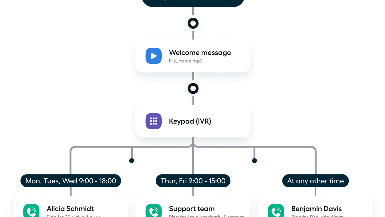 découvrez nos serveurs vocaux voip, des solutions modernes et flexibles pour optimiser votre communication. profitez d'appels clairs et de fonctionnalités avancées pour améliorer la productivité de votre entreprise.