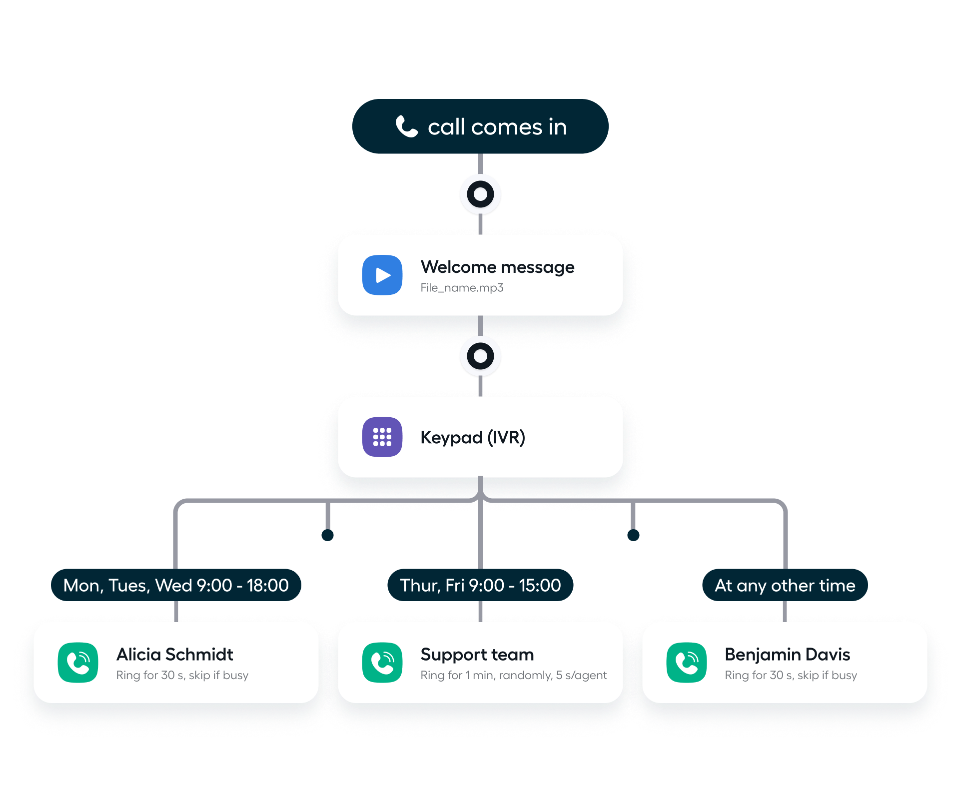 découvrez nos serveurs vocaux voip, des solutions modernes et flexibles pour optimiser votre communication. profitez d'appels clairs et de fonctionnalités avancées pour améliorer la productivité de votre entreprise.