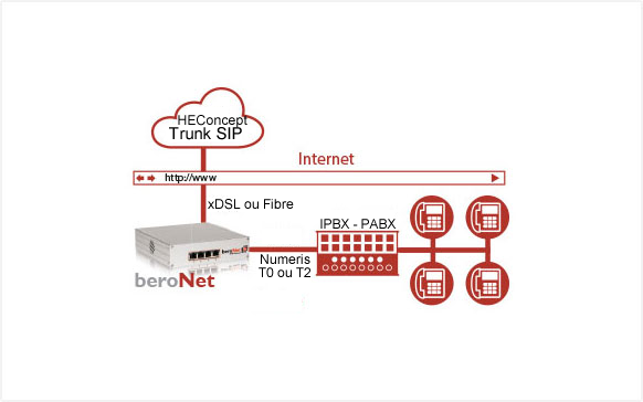 découvrez les avancées des sip trunks pour optimiser votre téléphonie voip. profitez d'une communication fluide, de coûts réduits et d'une flexibilité accrue pour votre entreprise.