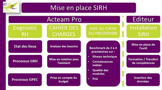 découvrez comment le sirh pour pme, associé à la voip, permet d'optimiser vos processus rh, d'améliorer la communication interne et de gagner en efficacité. transformez la gestion de vos ressources humaines avec des solutions innovantes.