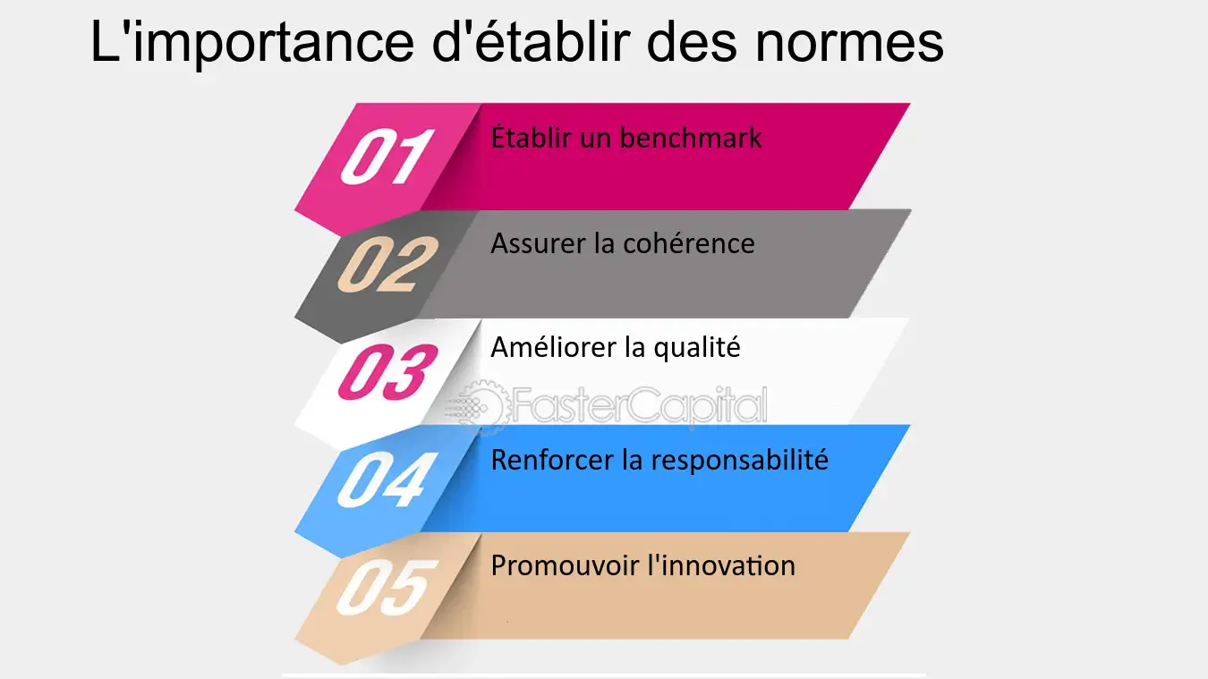 découvrez comment établir des normes efficaces pour améliorer la qualité et la productivité de vos processus. apprenez les meilleures pratiques et stratégies pour concevoir des standards qui favorisent l'innovation et l'excellence au sein de votre organisation.