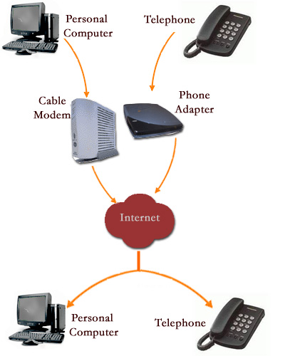 découvrez les avantages de la communication voip : des appels clairs et abordables, une flexibilité optimale et des solutions adaptées à vos besoins professionnels. transformez votre façon de communiquer avec la technologie voip.