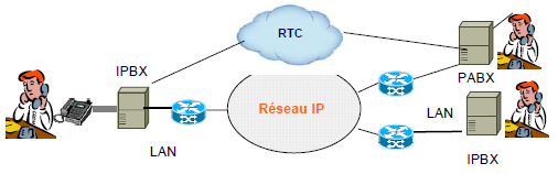 découvrez les avantages de la voix sur ip, une technologie révolutionnaire qui permet de passer des appels téléphoniques via internet. profitez d'une qualité sonore améliorée, de coûts réduits et de fonctionnalités avancées pour une communication facile et efficace.