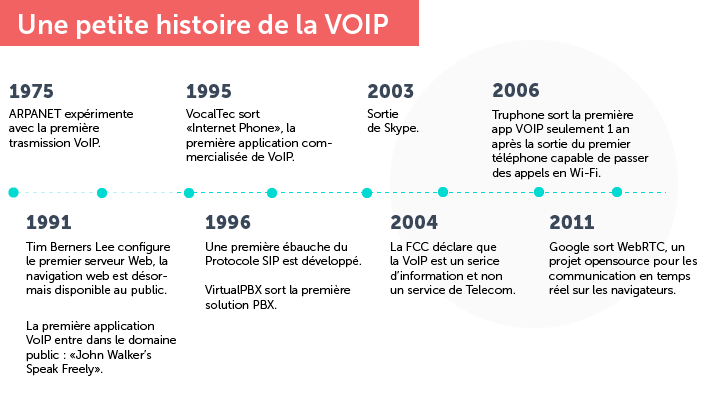 découvrez l'évolution de la voip en france, ses avancées technologiques, son impact sur les communications et les tendances futures de cette technologie incontournable.