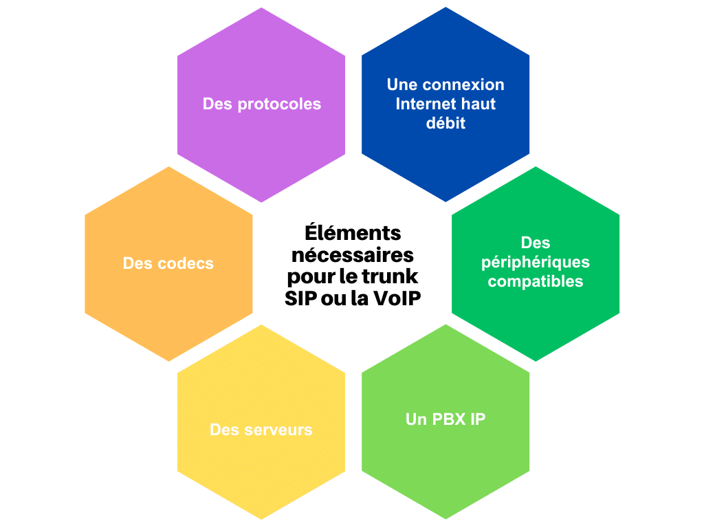 découvrez les avantages et inconvénients de la voip sans fil. ce guide complet explore comment cette technologie de communication peut transformer votre expérience tout en présentant les défis potentiels à considérer.