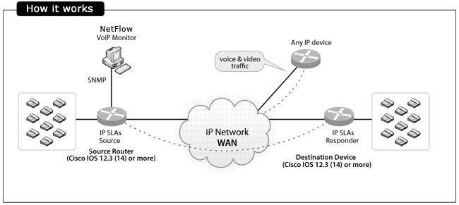 découvrez comment optimiser votre expérience voip pour des communications claires et efficaces. apprenez des techniques et des conseils pratiques pour améliorer la qualité de votre voix sur ip, réduire la latence et maximiser la portée de vos appels.