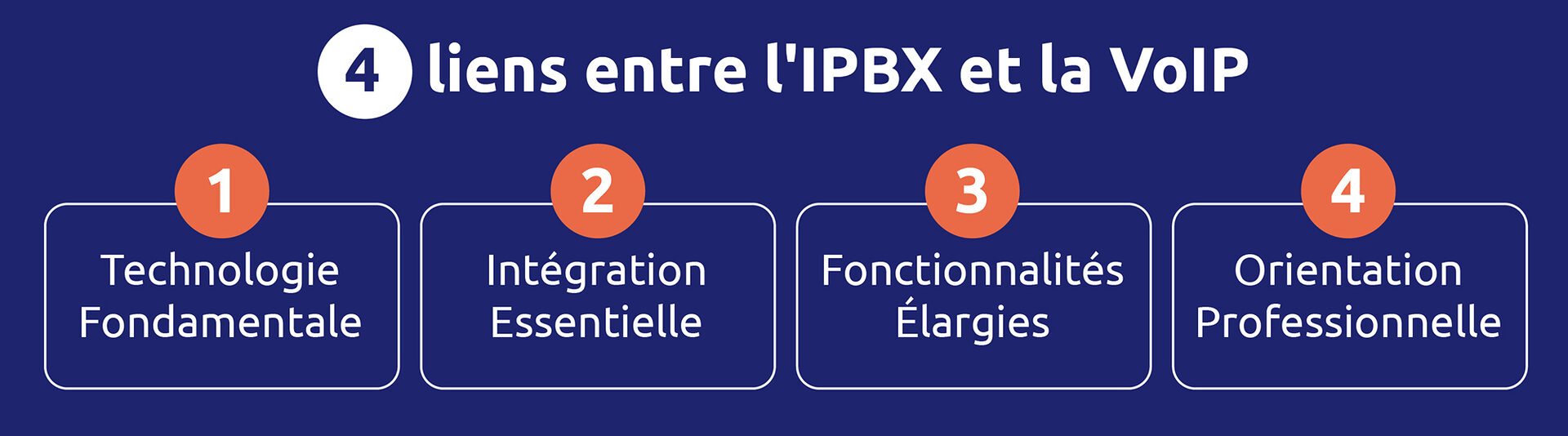 découvrez les avantages et défis de la voip : amélioration de la communication, réduction des coûts, mais aussi enjeux de sécurité et de fiabilité. informez-vous sur cette technologie révolutionnaire qui transforme la façon dont nous communiquons.