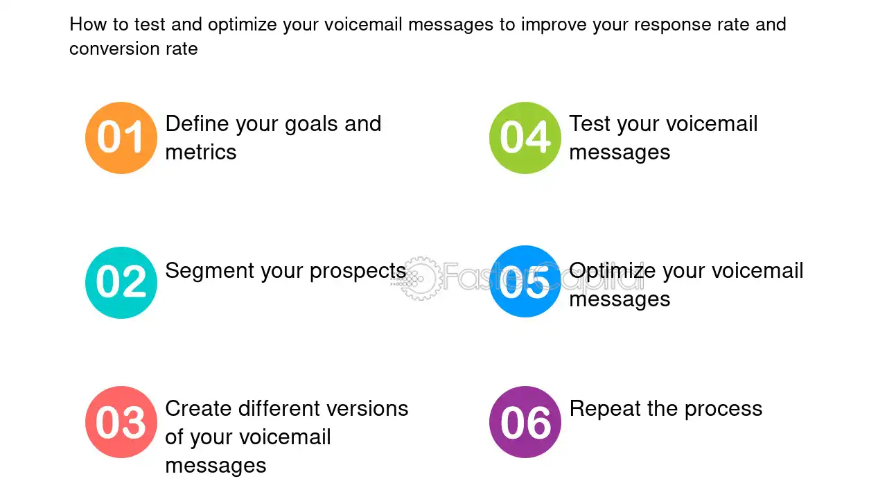 découvrez des stratégies efficaces pour optimiser vos messages vocaux. apprenez à communiquer clairement, à captiver votre audience et à laisser une impression durable. transformez vos messages en outils puissants de communication.