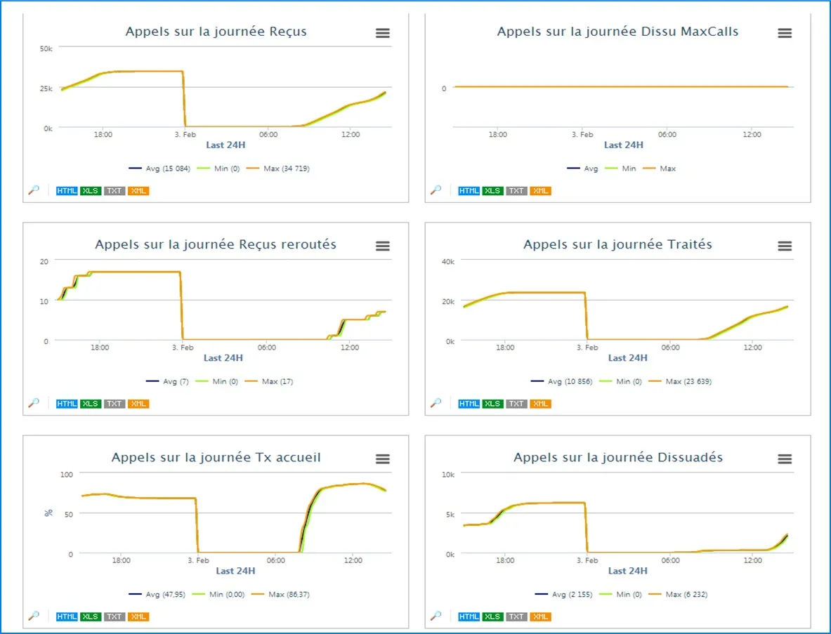 ameliorer-campagnes-voip-1 Mailing de prospection : comment améliorer vos campagnes VoIP