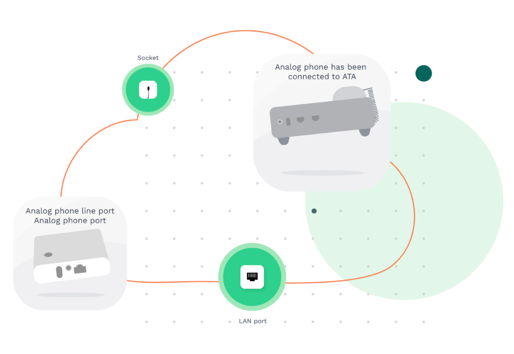 ameliorer-communication-voip-1 Appel automatique : améliorer l'efficacité de votre communication VoIP