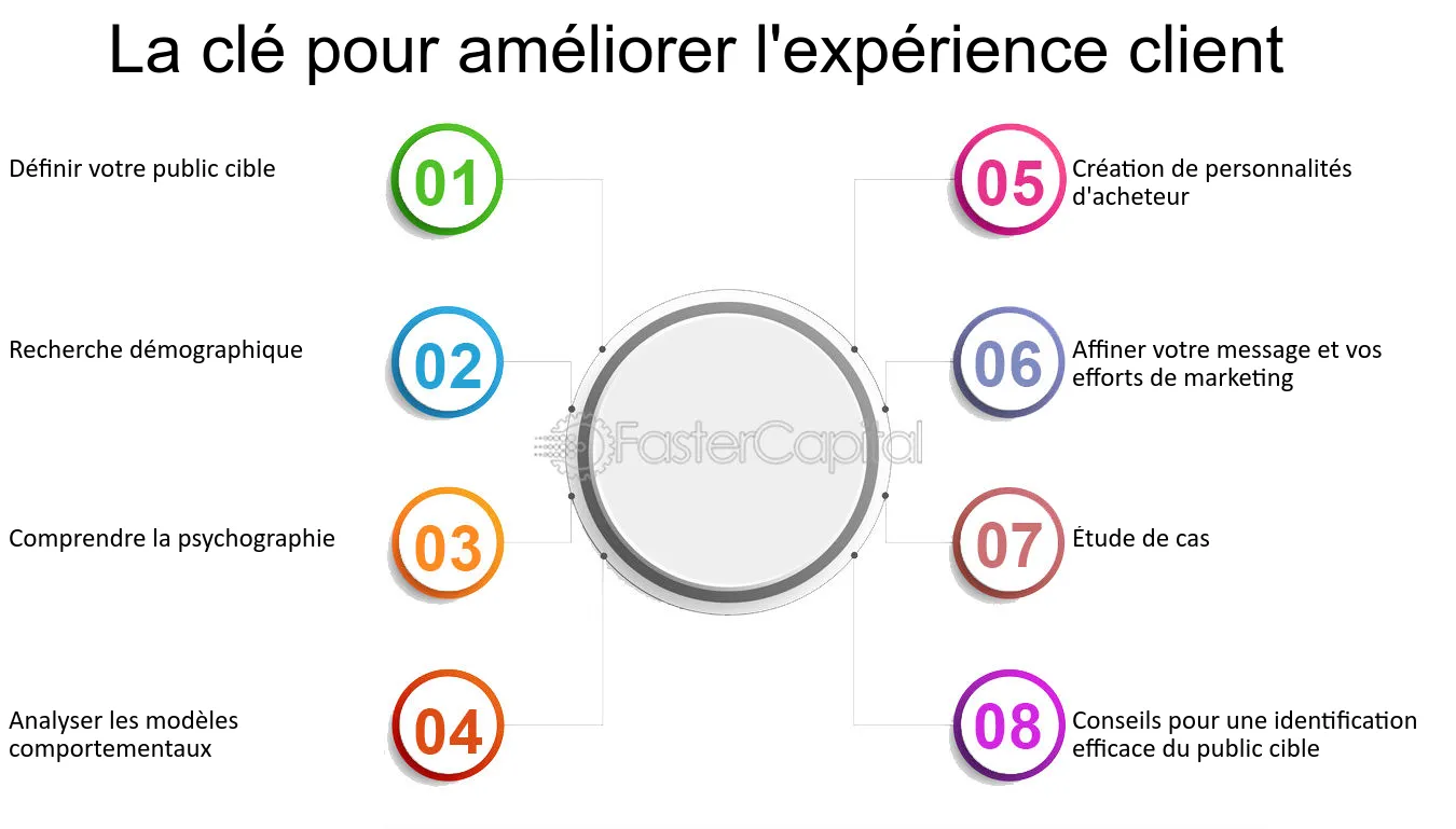 ameliorer-experience-client-voip-1 Attente téléphonique : comment améliorer l'expérience client en voip