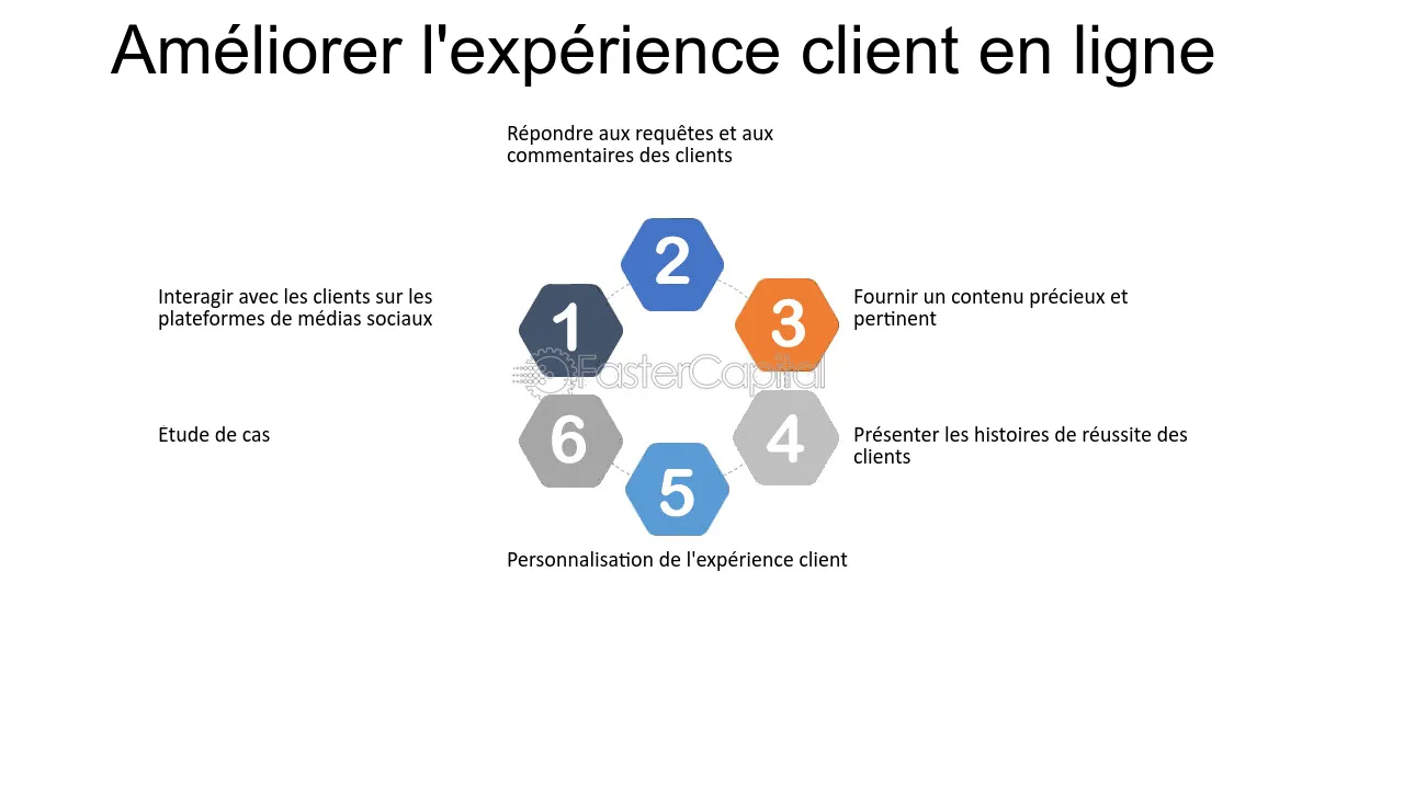 ameliorer-experience-client-voip Clicktocall : comment améliorer l'expérience client avec la téléphonie VoIP