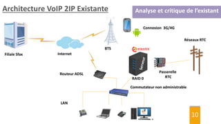 analyse-voip-2 Analyse de numéro de téléphone en VoIP : enjeux et solutions