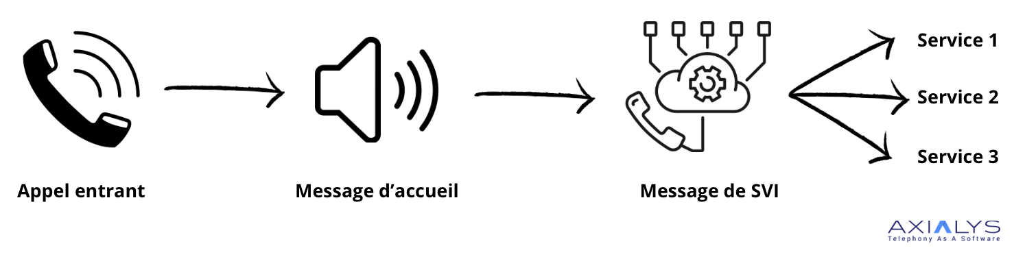 appels-enregistres-avantages-et-pratiques-1 Appels téléphoniques enregistrés : avantages et bonnes pratiques