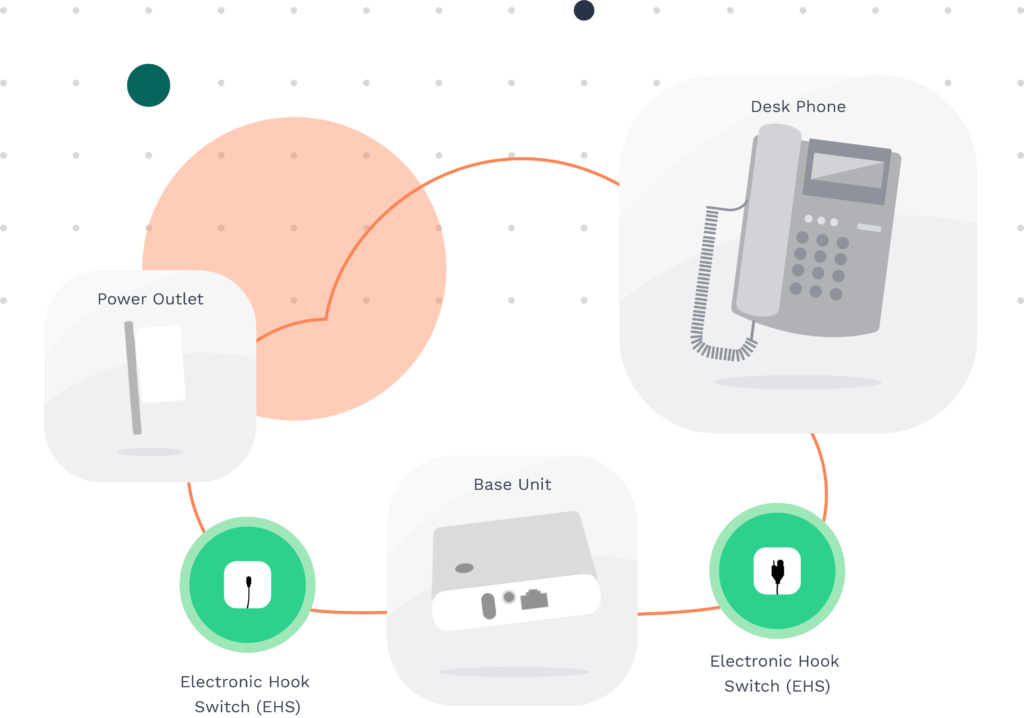 avantages-de-la-voip-en-entreprise Centre d'appel France : les avantages de la téléphonie VoIP pour votre entreprise