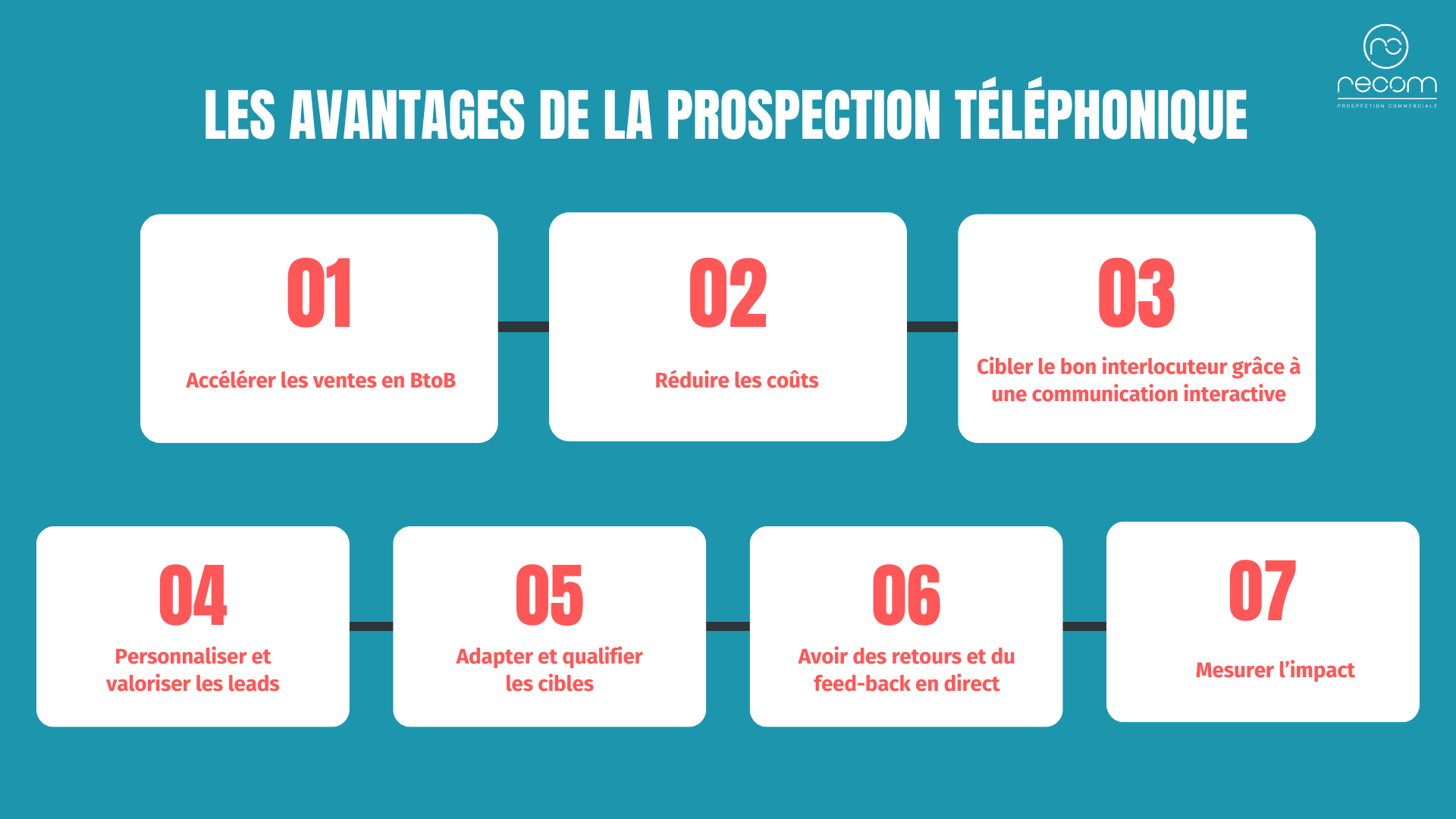 avantages-de-la-voip-en-prospection-telephonique Prospection par téléphone : les avantages de la téléphonie VoIP