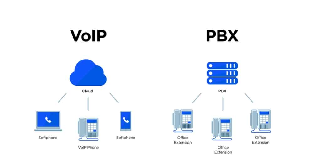 avantages-softphones-voip Les avantages des softphones dans la téléphonie VoIP