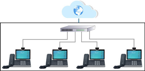 avantages-telephonie-voip-belgique-1 Téléphone en Belgique : découvrir les avantages de la téléphonie VoIP