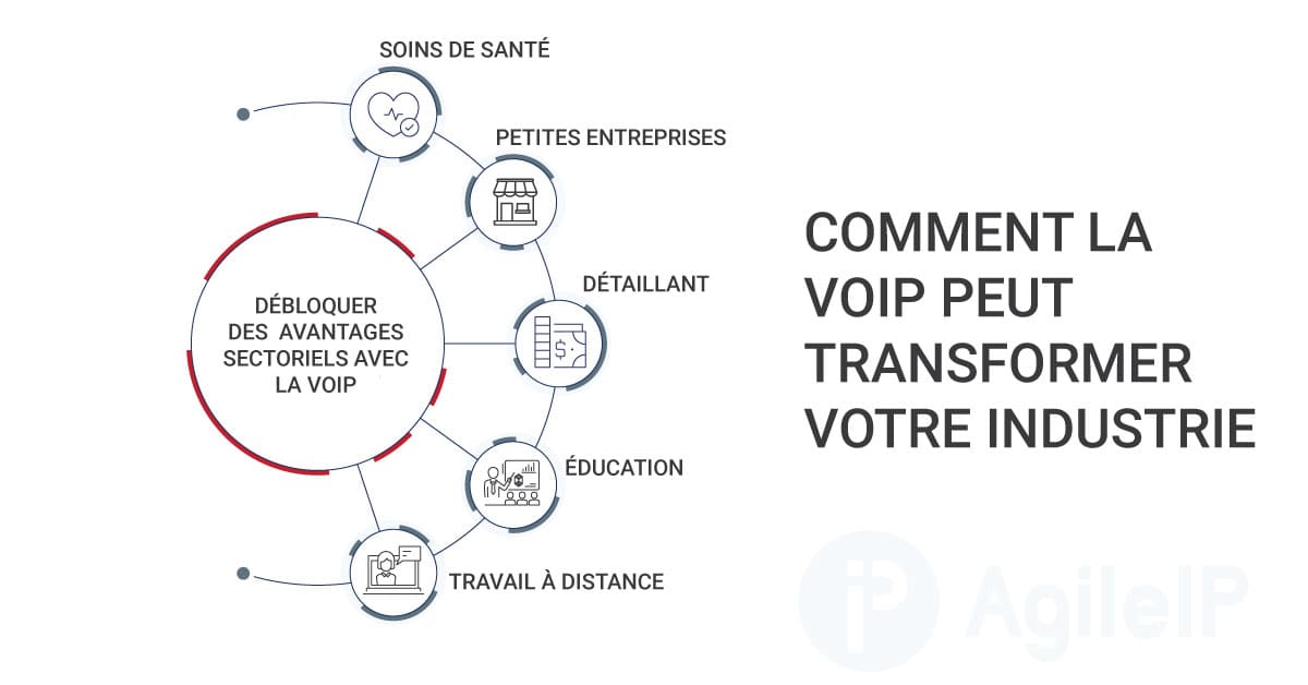 avantages-voip-10 Les avantages de la téléphonie VoIP avec Tel Français