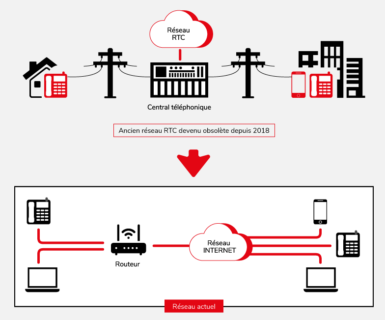 avenir-telephonie-voip-1 Automatisation des appels : l'avenir de la téléphonie VoIP