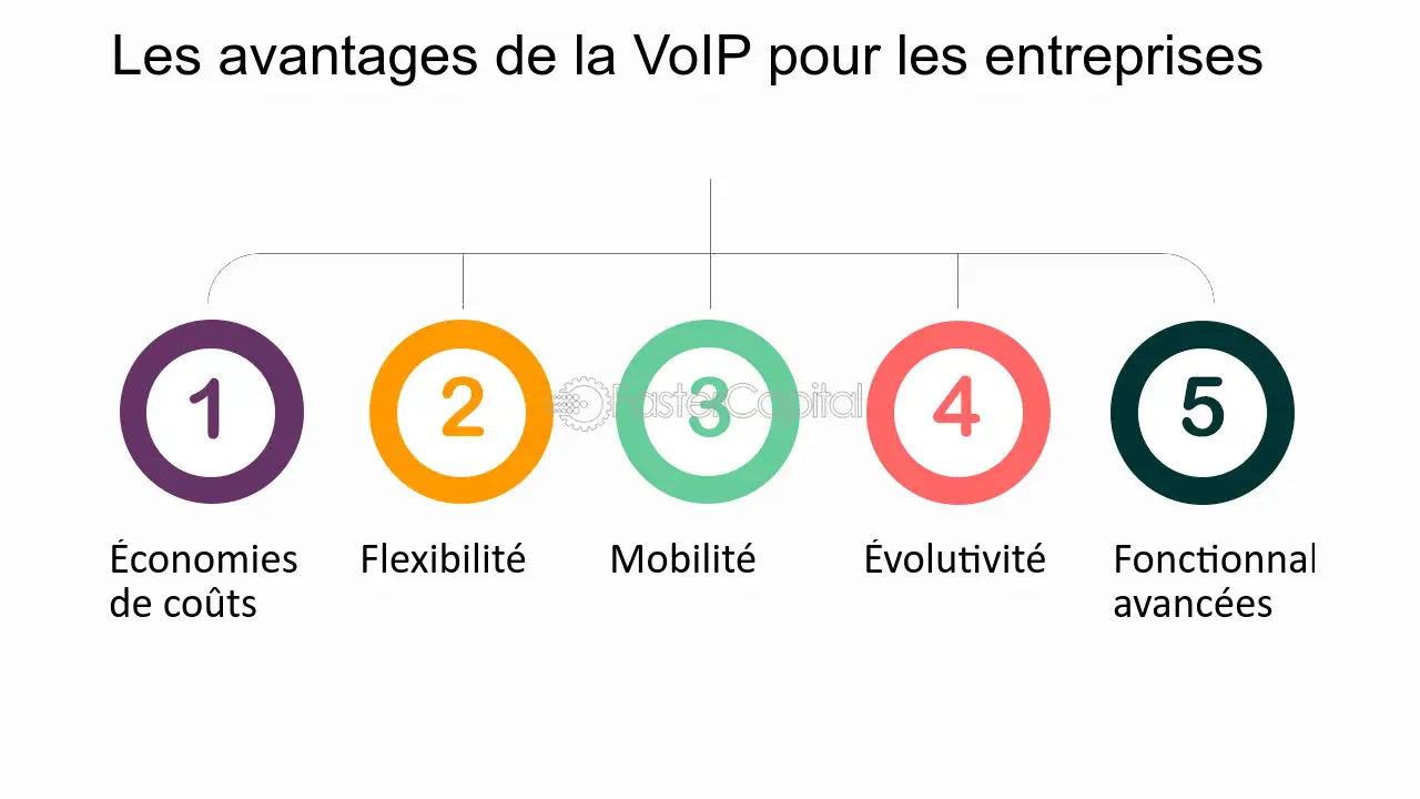 calendrier-partage-et-voip Comment un calendrier partagé en ligne gratuit peut améliorer votre communication en VoIP