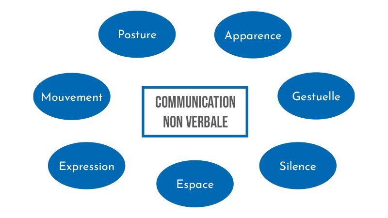 communication-efficace-2 Message sur répondeur professionnel : conseils pour une communication efficace