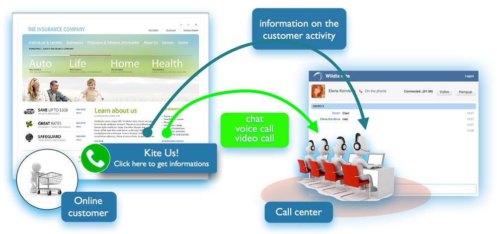 communication-unifiee-voip Email et sms : l'importance de la communication unifiée en téléphonie voip