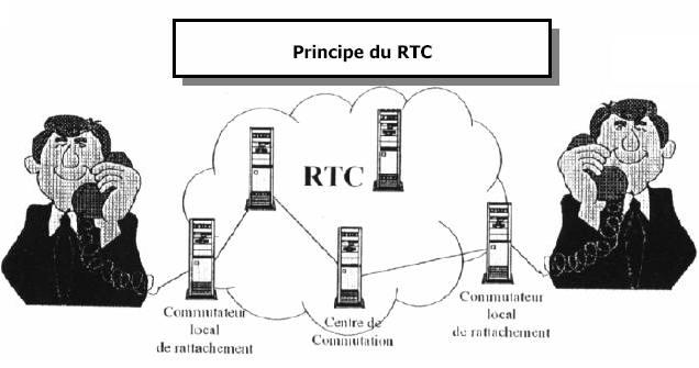 commutateur-voip-1 Commutateur téléphonique : comprendre son rôle dans la téléphonie VoIP